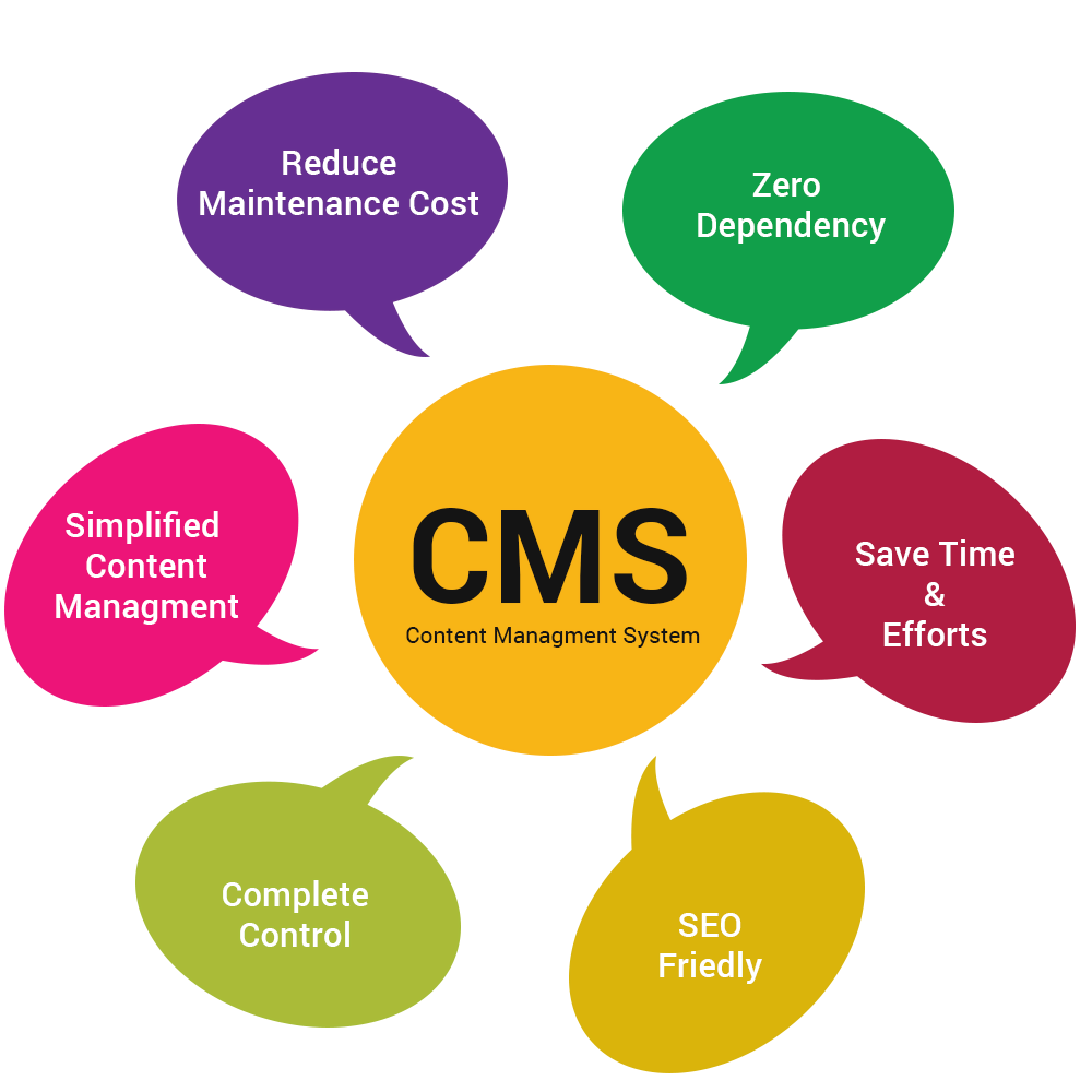 Features for an ecommerce CMS